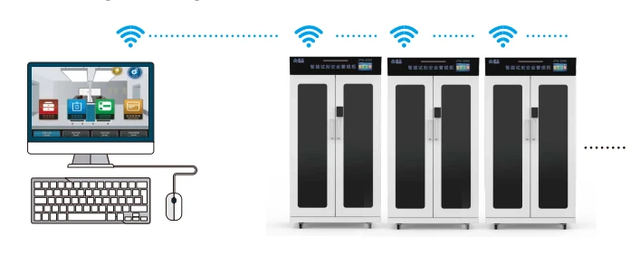 Intelligent reagent cabinets Feature
